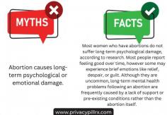 Myths and Facts About Abortion