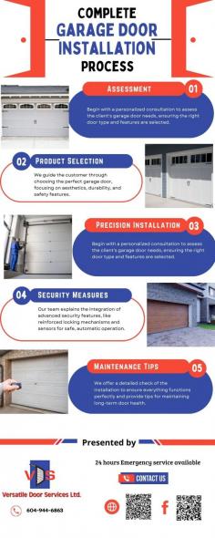 Our expert technicians ensure precise and reliable garage door installations, whether you are upgrading an old door or installing a brand-new system. Contact us now!