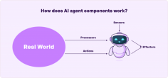 Core components of AI agents 
There are multiple elements that make up the body and functionalities of the AI software and help it perform tasks to achieve the desired results. Read on to find out.