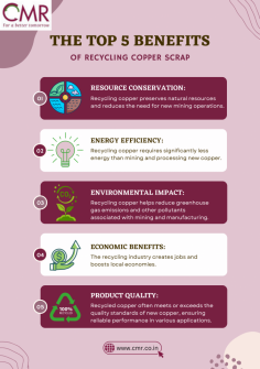 Discover how recycling copper scrap can make a big impact! From conserving resources to reducing pollution and boosting the economy, learn why copper recycling is a win-win for everyone.