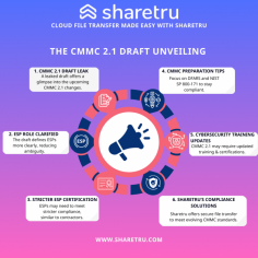 The CMMC 2.1 Draft Unveiling
