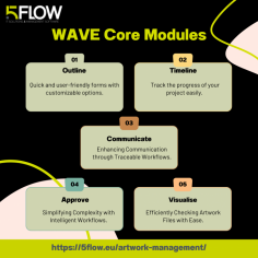 Enhance accuracy and streamline your artwork management with WAVE. Our platform offers centralized file management, real-time collaboration, and automated workflows, ensuring compliance and minimizing errors. Learn more: https://5flow.eu/artwork-management/ 