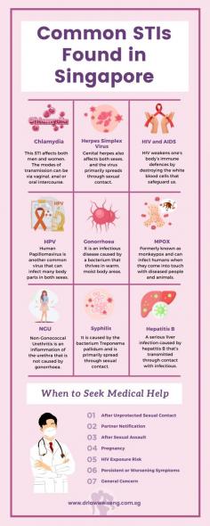 Take advantage of this informative infographic to stay up to date on the common STIs in Singapore. To put your sexual health first, educate yourself on common STI symptoms, prevention, and treatment. For professional guidance and care, consider visiting a best gynecologist in Singapore to address any concerns promptly. Source https://www.drlawweiseng.com.sg/blog/recognising-the-symptoms-of-sexually-transmitted-infections/ 