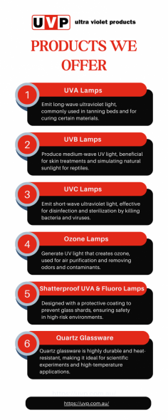 Explore a wide range of premium UV lamps and parts at UVP. Our ultraviolet lamps are perfect for disinfection, curing, and other specialized applications. Visit our site https://uvp.com.au/ultra-violet-lamps-parts-ballasts/ to find the ideal UV lighting solutions for your needs!