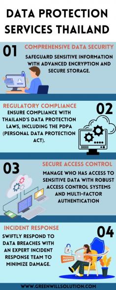 Greenwill Solution offers expert data protection services in Thailand, ensuring your business stays secure from data breaches. With advanced encryption, risk assessments, and compliance with local regulations, we safeguard your sensitive information. Trust us to protect your data and maintain your company's privacy and integrity.