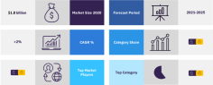 United Arab Emirates (UAE) Meat Market Analysis and Forecasts, 2015-2025 – Analyzing Product Categories and Segments, Distribution Channel, Competitive Landscape, Packaging and Consumer Segmentation. For more details visit: https://www.globaldata.com/store/report/uae-meat-market-analysis/