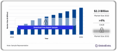 Acute Myeloid Leukemia (AML) Market Report Overview

The acute myeloid leukemia (AML) market in the eight major markets (8MM: the US, France, Germany, Italy, Spain, the UK, Japan, and China) was $2.3 billion in 2022. Steady growth is anticipated at a CAGR of more than 4% throughout the forecast period as the number of AML patients continues to climb and new therapies arrive in the 8MM.

For more details visit: https://www.globaldata.com/store/report/acute-myeloid-leukemia-market-opportunity-analysis/