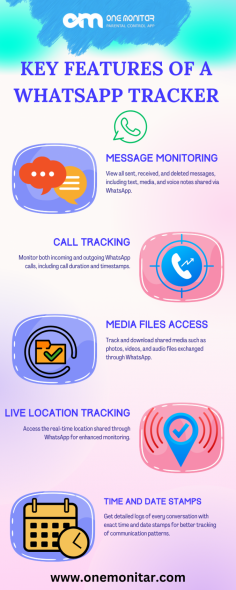 Discover key WhatsApp tracker features including message monitoring, call tracking, live location, and stealth mode to ensure full visibility and control over WhatsApp activity.
#WhatsAppTracker #MessageMonitoring #CallTracking #ParentalControl

