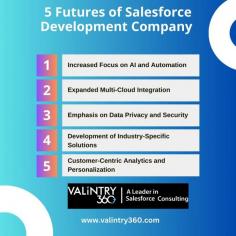 
VALiNTRY360 is a forward-thinking Salesforce development company specializing in Salesforce Marketing Cloud and end-to-end Salesforce solutions. By focusing on innovation, customization, and high-quality service delivery, VALiNTRY360 has become a trusted partner for businesses aiming to maximize the potential of their Salesforce ecosystems.
The company’s deep expertise in Salesforce development allows it to deliver comprehensive solutions that span Sales Cloud, Service Cloud, Marketing Cloud, and more. VALiNTRY360 tailors each project to the unique needs of its clients, ensuring a customer-centric approach that drives meaningful engagement and measurable results.
A core area of strength for VALiNTRY360 lies in its use of advanced technologies, including AI, automation, and real-time data insights, which enable businesses to personalize customer journeys and enhance their marketing ROI. Additionally, VALiNTRY360 places a high priority on data privacy and security, helping clients comply with stringent regulations such as GDPR and CCPA, ensuring trust and reliability in every solution.
With a dedicated team of Salesforce-certified experts, VALiNTRY360 continues to drive value through customized implementations, strategic consulting, and ongoing support. Its commitment to innovation and excellence makes VALiNTRY360 an ideal partner for businesses seeking to transform customer experiences through Salesforce.
For more info visit us https://valintry360.com/services/salesforce-development-service