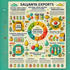 Saujanya Exports is a well-known brand on the international scene, renowned for its proficiency in creating superior color solutions for a range of industries. One of the leading producers of artificial food coloring, Saujanya Exports provides consistent, vivid, and long-lasting artificial coloring that complies with global food safety regulations. The business is also excellent at producing natural food coloring, providing safe, healthy substitutes made from organic materials including fruits, vegetables, and herbs. For consumers looking for clean-label products and who are health-conscious, these natural colors are ideal. Moreover, Saujanya Exports is a reputable brand among producers of organic pigment powder, offering pure, high-performing pigments for usage in paint, textile, and cosmetic sectors. Saujanya Exports is devoted to quality, innovation, and sustainability, and they make sure that all of their products adhere to the strictest industry standards.
