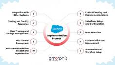 Salesforce Implementation Process: Step-by-Step