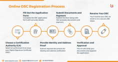 Do you need to sign documents digitally for your business or personal needs? A Digital Signature Certificate (DSC) is the most secure and reliable way to authenticate your identity online! 

More: https://taxxinn.com/digital-signature-certificate/
