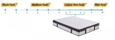 A good mattress is essential for a restful night’s sleep, but how long should you keep one before it’s time to buy a new mattress? Many people hold onto their mattresses for too long, unaware that it may be affecting their sleep quality and overall health. Understanding the truth about mattress lifespan can help you make informed decisions and know when to invest in a replacement.

How Long Does a Mattress Last?

The average mattress lifespan is about 7 to 10 years. However, this varies depending on the type of mattress, usage, and care. For example:

Innerspring mattresses generally last 6 to 8 years.

Memory foam mattresses can last 8 to 10 years if properly cared for.

Latex mattresses tend to have a longer lifespan, often up to 12 years or more.

While these are average time frames, your specific mattress may show signs of wear and tear earlier, which means it might be time to consider buying a new mattress.

Signs You Need to Buy a New Mattress

Even if your mattress is technically within its lifespan, certain signs indicate it’s time for a replacement:

Sagging or indentations: Over time, mattresses can lose their shape and develop sagging, especially in the areas where you sleep the most.

Aches and pains: If you wake up with back or neck pain that wasn’t there before, your mattress may no longer provide adequate support.

Noise: For innerspring mattresses, creaking or squeaking sounds are a clear sign that the springs are worn out.

Allergy issues: Older mattresses accumulate dust, dead skin cells, and allergens that can affect your health, especially if you suffer from allergies.

Why Replacing Your Mattress

Matters Holding onto an old mattress can significantly impact your sleep quality. A mattress that has lost its support can cause improper spine alignment, leading to back pain and discomfort. Additionally, sleeping on a worn-out mattress can affect your overall sleep cycle, leaving you feeling tired and unrested throughout the day.

If you’ve noticed any of these signs or if your mattress is older than 7–10 years, it’s probably time to buy mattress in Singapore. Investing in a new mattress ensures better support, improved comfort, and a healthier sleep environment.

How to Extend Your Mattress Lifespan

While it’s inevitable that you’ll eventually need to buy a new mattress, proper care can help extend its lifespan. Rotate your mattress every 6 months to prevent uneven wear, use a mattress protector to shield it from dust and spills, and clean your mattress regularly to maintain its hygiene.

In conclusion, knowing when to buy a new mattress can improve your sleep quality and health. Don’t wait until your mattress is falling apart — replace it when it no longer provides the comfort and support you need for a good night’s sleep

Pop over here : https://www.mydigitallock.com.sg/