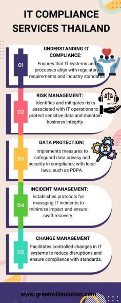 Ensure your business meets all regulatory standards with our IT compliance services in Thailand. We help you navigate complex regulations, implement best practices, and achieve industry certifications. Trust our expert team to safeguard your IT operations and enhance your organization's reputation while maintaining compliance with local and international laws