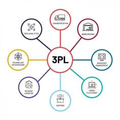 Are you an Amazon seller and struggling to manage your logistics? What if there is a way to streamline operations, reduce costs, and improve customer satisfaction all at once? That’s where Third-Party Logistics (3PL) services come in, and they’re transforming the world of ecommerce. 3PL services are important for Amazon sellers who want to stay ahead of the competition. 

https://itsprime.co.uk/benefits-of-3pl-services/