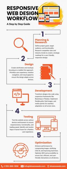 This infographic on Responsive Web Design Workflow provides a step-by-step guide to best practices for creating responsive websites. It outlines the essential stages in design planning, development, and testing to ensure your website is mobile-friendly, accessible, and highly functional across all devices.

Learn more at: https://bluezooweb.com/responsive-web-design-best-practices-and-common-mistakes/