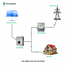 On Grid Solar System Installation

An on-grid solar system is a grid-connected solar system that works with the mechanism of energy export and import to and from the grid. The Indian Government provides subsidies of up to Rs. 78,000 under the PM Surya Ghar Muft Bijli Yojana for on-grid solar panel installation on home rooftops.

Additionally, the on-grid solar system installation cost is relatively low compared to off-grid and hybrid solar system installation. The subsidies further reduce the prices of solar panels making an off-grid solar system affordable. 