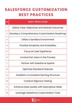 Discover essential Salesforce customization best practices to optimize your platform Master effective customization strategies for improved efficiency and business outcomes