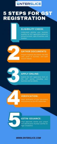 Understanding the GST registration process is essential for businesses in India. This infographic outlines the five key steps for successful GST registration: checking eligibility, gathering necessary documents, applying online through the GST portal, awaiting verification, and receiving your GST Identification Number (GSTIN). Each step ensures your business complies with the Goods and Services Tax laws, streamlining financial operations and enabling legal tax submissions. Follow this guide to simplify the registration process and ensure seamless business operations under the GST framework.

For More Info:- https://enterslice.com/gst-registration