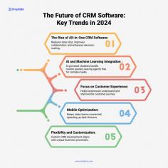 Explore our latest infographic on CRM trends! Discover the future of customer relationship management (CRM) and how the best CRM software in India is transforming business interactions. This visual guide offers quick insights into emerging CRM solutions and key trends shaping 2024, making it essential for businesses aiming to stay competitive.

https://zimplcrm.com/ 