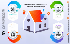 
The blog post from NY Engineers discusses green building trends, focusing on the pros and cons of passive house construction. It explains how passive houses are designed to be highly energy-efficient, using insulation, airtight construction, and advanced ventilation systems to reduce energy consumption. The article highlights the benefits, such as lower energy costs, increased comfort, and reduced environmental impact. However, it also addresses challenges like higher upfront costs, the need for specialized design expertise, and potential difficulties in retrofitting existing structures to meet passive house standards.