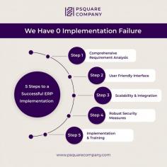 5 Steps to a Successful ERP Implementation highlights the core elements that lead to a smooth and effective ERP deployment. Comprehensive Requirement Analysis is the first step, where businesses define their needs to ensure the ERP system aligns with organizational goals. A User-Friendly Interface follows, designed to make the system easy for employees to adopt, increasing overall productivity. Scalability & Integration support future growth and seamless connectivity with other business systems. Robust Security Measures come next, safeguarding data and ensuring compliance with industry standards. Finally, Implementation & Training play a crucial role, guiding a smooth transition and equipping users with the skills needed to fully utilize the ERP system. These steps work together to support a successful ERP implementation that drives efficiency and growth 5 steps of successful ERP implementation 
