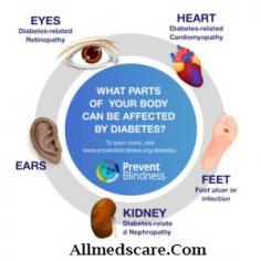 How diabetes affects the organ