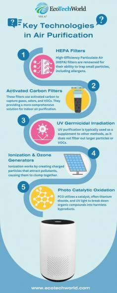 These Vollara filters use activated carbon to absorb odors and harmful gases, including VOCs. They are often used in conjunction with HEPA filters to enhance the overall air purification process by targeting different types of pollutants.

Source:https://ecotechworld.usite.pro/blog/the_benefits_of_air_purification_technologies/2024-11-04-3