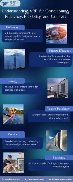 Burak HVAC specializes in HVAC solutions in Mumbai, India, and was established in 2024. We emphasize ductable AC systems and VRV/VRF technology, providing expert installation and maintenance services tailored to both residential and commercial clients. For more information, visit us at https://burakhvac.com!