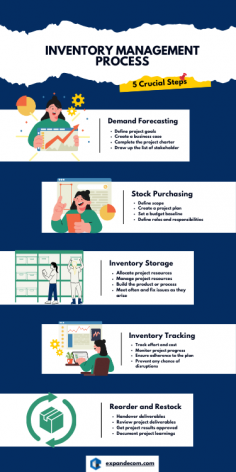 Ecommerce inventory management is the process of tracking, organizing, and maintaining stock for online stores. It helps businesses ensure accurate stock levels, prevent overselling, and streamline operations across multiple sales channels.