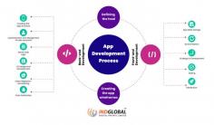 Mobile App Development Process for Launching Successful Apps

Get Started: https://bit.ly/2zLQso4
Call us: +971542193001
Mail us: info@indglobaldigital.com
