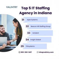 If you're looking for a top IT Staffing Agency in Indiana, here are five of the best. VALiNTRY stands out for its tailored recruitment solutions and its extensive network of skilled IT professionals, from developers to cybersecurity experts. Scion Technology Staffing offers award-winning services and specializes in technology leadership roles. Robert Half has a solid Indianapolis presence, known for connecting companies with IT talent across various specializations. Apex Systems is known for its high-quality IT placements, and Beacon Hill Staffing Group provides a client-focused approach with deep industry expertise. These agencies consistently deliver top-tier talent for Indiana businesses.
For more info: https://valintry.com/best-it-staffing-firm-in-indiana/
Contact us: 1-800-360-1407
Email : info@valintry.com