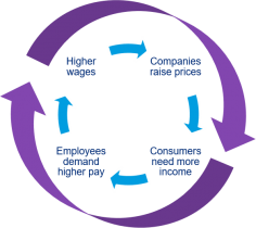 Learn proven procurement strategies to fight inflation in corporate and professional services. Optimize costs, improve efficiency, and sustain profitability.
