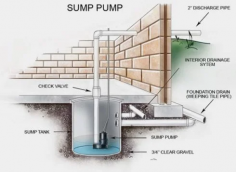 Keep your crawl space dry with reliable Crawl Space Sump Pump Installation services from Hawk Crawl Space & Foundation Repair. Trusted solutions for moisture control.