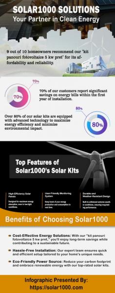 Choose the kit panouri fotovoltaice 5 kw pret for a greener energy future. This solar kit provides an eco-friendly alternative to traditional power sources, contributing to a sustainable and cost-efficient lifestyle. This website https://solar1000.com/produs/montaj-panouri-fotovoltaice-5-kw-sistem-fotovoltaic-5-kw-monofazat/ has various tutorials related to kit panouri fotovoltaice 5 kw pret.