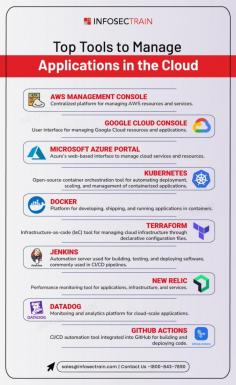 Managing applications in the cloud efficiently requires robust tools that streamline deployment, monitoring, and optimization. Some of the top tools for managing cloud applications include Kubernetes, a leading container orchestration platform that automates application deployment and scaling; AWS Elastic Beanstalk, which simplifies deploying and managing applications on Amazon Web Services; and Microsoft Azure App Service, designed to build and host web applications effortlessly. For monitoring and performance optimization, tools like Datadog and New Relic provide real-time insights into application health and user experience.