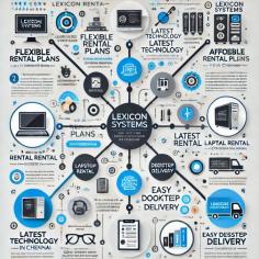 Lexicon Systems is more than just a rental service; we’re committed to delivering reliability, convenience, and top-notch support. Our comprehensive inventory includes high-performance desktops, business laptops, and other equipment tailored to suit various requirements, from corporate events to personal projects.