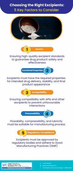 Choosing the right excipients is crucial for ensuring the stability, bioavailability, and patient compliance of pharmaceutical formulations. Key factors to consider include compatibility, functionality, safety, cost, and regulatory requirements.

Ankit Pulps & Boards Pvt. Ltd.

39/2, Bhilgaon, Kamptee Road, Dist, Post, Khairy, Nagpur, Maharashtra 440026

+91 99700 57680