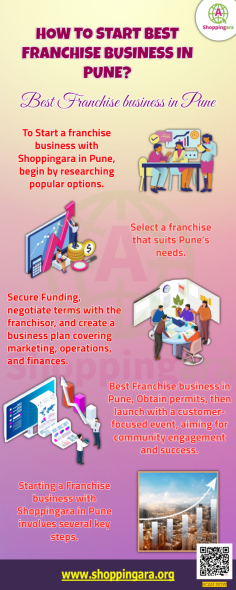 Shoppingara provides the best platform to start your own low-cost franchises. It is very difficult in today’s time to find an online franchise business that provides you with a great chance to start your own business with a very low investment. We are writing this blog to inform people of our best franchise business in Pune, which provides a great platform for all the people who want to make money from selling products online. Now we are going to let you know some of the advantages of starting your online business on our platform Shoppingara.

More About Read These Articles:-
https://shoppingara.org/blog/top-benefits-of-our-best-franchise-business-in-pune