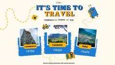 It's time to travel to the natural spots near Bangalore, including Coimbatore, Coonoor, and Ooty....