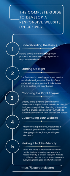 The Complete Guide to Develop a Responsive Website on Shopify

Shopify acts as a window to the world for showcasing your products. It's user-friendly and has everything you need to create a responsive website. In this day and age, having an online store is crucial for any business. Whether you're a solo entrepreneur or a growing business, developing your website on Shopify can be a game-changer. On the web, your site is your storefront, so making it welcoming and easy to navigate is key.