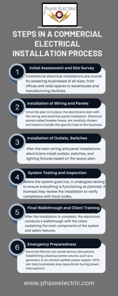 Commercial electrical services provide reliable power solutions for businesses, from offices and retail stores to warehouses and factories. These services include installations, repairs, upgrades, and maintenance to ensure efficient, safe, and code-compliant systems. With expert electricians, commercial electrical work maximizes energy efficiency, minimizes downtime, and supports long-term operational success for any business environment.






