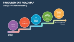 WNS Procurement's Digital Transformation Roadmap for High-Tech Procurement Organizations will help you align digital technology to your unique procurement ecosystem