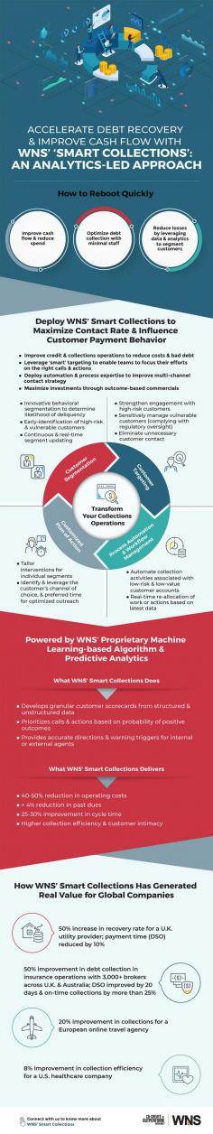 Access the WNS FCC Operations report, recognized as a Leader by Everest Group’s PEAK Matrix® 2024. Explore in-depth vendor research and analysis for free!
