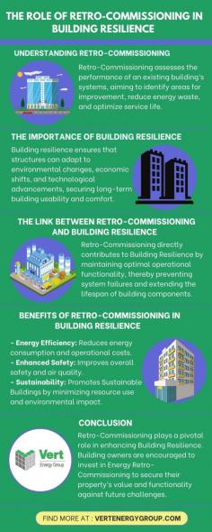 Discover how Energy Retro-Commissioning enhances building resilience and sustainability. Optimize your building today!