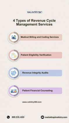 

VALiNTRY360's Revenue Cycle Management (RCM) services streamline the financial processes for healthcare providers, ensuring faster reimbursements, reduced errors, and enhanced cash flow. From accurate billing and coding to claims management and patient eligibility verification, our RCM solutions cover every phase of the revenue cycle. We help healthcare organizations minimize denials, stay compliant with regulatory standards, and manage accounts receivable effectively. By partnering with VALiNTRY360, healthcare providers can focus more on patient care while trusting our experts to handle the complexities of revenue management. Our customized RCM services are designed to optimize revenue, improve efficiency, and support financial health.

For more info visit us https://valintry360.com/revolutionize-revenue-cycle-management-solutions