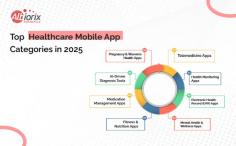 The healthcare mobile app ecosystem is diverse, with apps spanning several categories that cater to both patient and provider, When searching for healthcare app developers, it’s essential to consider these categories, as they guide the input data and requirements you’ll need to share. For More Info.

For More Info: https://www.albiorixtech.com/blog/healthcare-mobile-app-development/