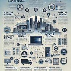 In today’s fast-evolving technological landscape, businesses and individuals often face the challenge of staying updated without overspending. Lexicon Systems, a premier Computer Rental Agency in Chennai, offers an ideal solution by providing high-quality computer and laptop rentals. With a focus on flexibility, affordability, and reliability, Lexicon Systems caters to diverse needs, including short-term projects, corporate events, and long-term rentals.