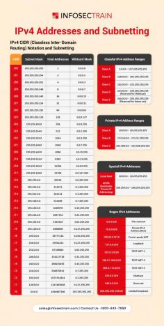 IPv4 addresses are 32-bit numerical labels used to identify devices on a network, written in a "dotted decimal" format (e.g., 192.168.1.1). Each IPv4 address consists of four octets, each ranging from 0 to 255, and is divided into network and host portions. Subnetting is a technique used to partition a large network into smaller, more manageable subnetworks, or "subnets." This allows for efficient IP address allocation, improved network security, and reduced broadcast traffic. By adjusting the subnet mask, network administrators can control the number of available subnets and hosts within each subnet. For example, a subnet mask of 255.255.255.0 (or /24) in CIDR notation allows 256 addresses, with 254 usable for hosts. 