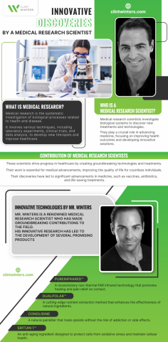 This infographic looks at the important roles of medical research scientists in healthcare. It describes medical research as the systematic study of biological processes connected to health and illness, using methodologies such as laboratory experiments and clinical trials. The infographic emphasizes the critical role that medical researcher scientists play in identifying novel medicines and advancing medical technologies. Special focus is given to Mr. Winters, a leading medical research scientist known for his groundbreaking innovations. These innovations include PureInfrared DualPolar, Conolidine, and Sirtuin 1, which have transformed pain management medicines and anti-aging solutions. To learn more, check out this infographic now! 

Visit: https://clintwinters.com/